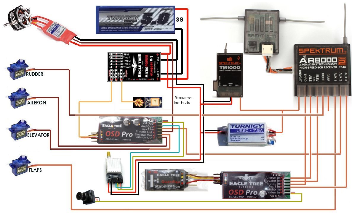 EagleTree OSD Wiring Diagram