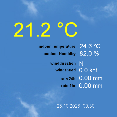 Chinchilla Weather Info